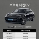 천조렌트카 네이버블로그
