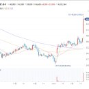 아이에스동서 주가 지난해 호실적 매출 2.2조원 돌파+폐배터리 재활용 산업 성장에 강세 이미지