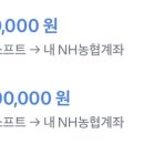 푸른편안내과의원 이미지