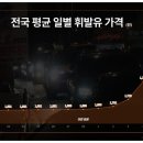 연산주유소 이미지