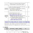 코레일관광개발(주)
