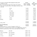 문재인 외손자 다니는 태국 방콕 인터내셔널 프렙스쿨 학비,1년에 최소 2500만원 이미지