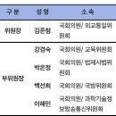 [중앙당 보도자료] 조국혁신당 외교안보특별위원회 발대식 개최 이미지