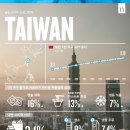 한주항공여행사 | [KOTRA 2026 AICE 1기] 5주차 AI 무역인재 양성 활동 후기
