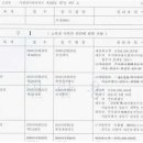 저당권부 채권 매매차익에 대한 소득세 과세여부 이미지