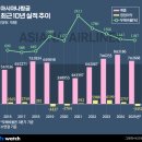 개인화물1506 비즈니스워치