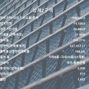상계로(서측) 네이버블로그