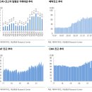광PC월성점 | [정리] 2022년 산업전망_ 21.11.22_ 대신증권