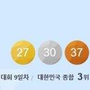 8월 26일의 스포츠 이미지