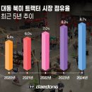 대동과일