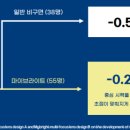 마이안경원 이미지