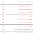 씨유 용인포곡둔전점 이미지