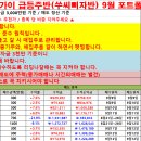 9월12일 급등주반(쑤씨삐자반)성적보고 / 우정바이오 9% 손절/피노 5% 수익/경동인베스트 3% 수익익/퀀타메트릭스 6%익 수 이미지