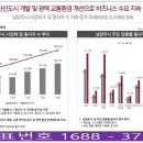 와이산업개발 이미지