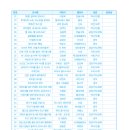 (2014년~2015년) 초등학교 6학년 권장도서 목록 - 60종 이미지