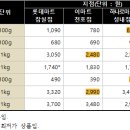 하나로마트 성내점 이미지