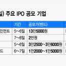 (주)노브메타파마
