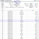 LG트윈하우스 이미지