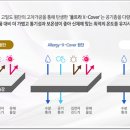 알레르망나주