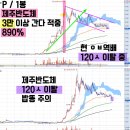 공사 에스와이스틸텍 동방 KCTC 우리바이오 오성첨단소재 한선엔지니어링 바이넥스 알테오젠 리가켐...