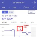 현대카멜리아,오뜨 이미지