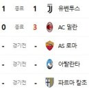 9월 21일의 스포츠(작업중) 이미지