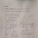 의료법인 성전의료재단 네이버블로그
