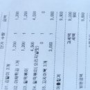우리할매떡볶이원곡