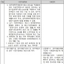 한국부품.소재산업진흥원