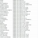 역삼지앤에프(스크린)(333) | 역삼 골프연습장