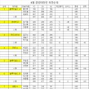 플렉스볼링센터 2024년 06월 클럽대항전 결과 이미지