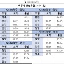 낙동강 하늘아래 세평 길 - 10월26일(수) 출발 공지 이미지