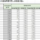 청산종합건설 이미지
