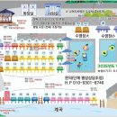 영남 알프스 펜션 이미지