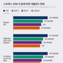 우상향 이미지