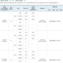 동탄2신도시 반도유보라 5.0 평균 55대 1로 1순위 마감 이미지