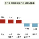 수원-0805 네이버블로그