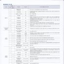 신기주공4단지아파트 이미지