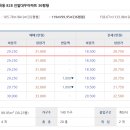 장곡동 대우아파트 버스정류장 이미지