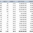 폭설과 강추위 속에서도 부동산 경매시장은 열기가 뜨겁다 이미지