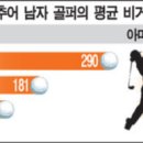 청주골프채피팅 이미지