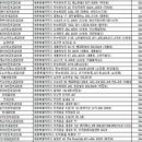 한사랑연합내과의원 이미지