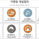 치킨사냥 이미지