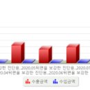 엠에스메드 이미지