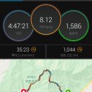 덕산면055 | 경남 합천 가야산 만물상 등산코스 (백운동-만물상-가야산-해인사 ) 후기