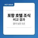 노블리온호텔 | 포항 호텔 조식까지 비교하고 골랐더니 결국 이 5곳이 남았다 - 라한, 노블리온, 스위스벨라