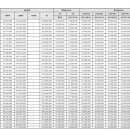 강릉자이파인베뉴아파트 이미지