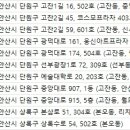 용피부과의원 이미지