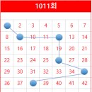 지에스(GS)25 대전코젤점 이미지