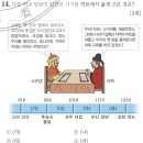 회령 옷 | [한능검/심화] 북관유적도첩(야연사준도, 출기파적도, 척경입비도)